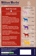 Multi-Flex Gold - Hilton Herbs